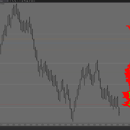 Session Volume Profile - Image 3