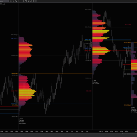 Session Volume Profile - Image 4
