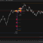 Acme Session Volume Profile-gradient