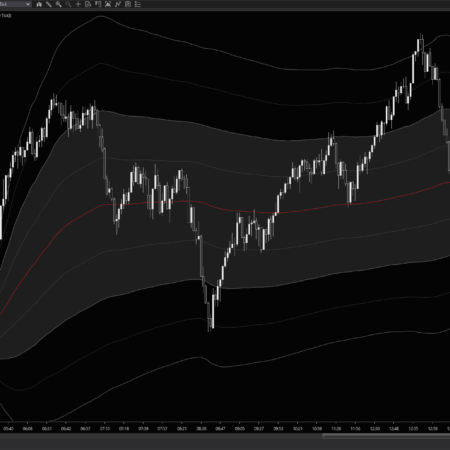 VWAP Value Channel