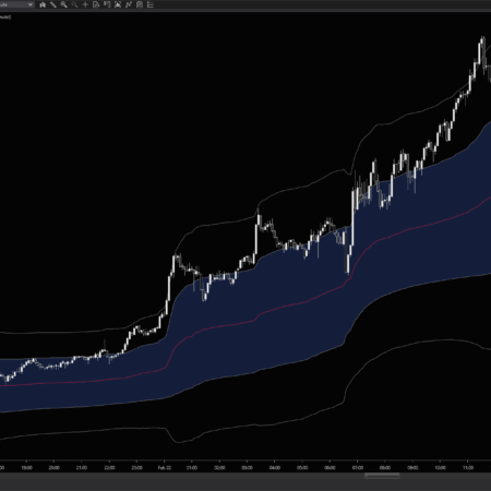 VWAP Value Channel - Image 3