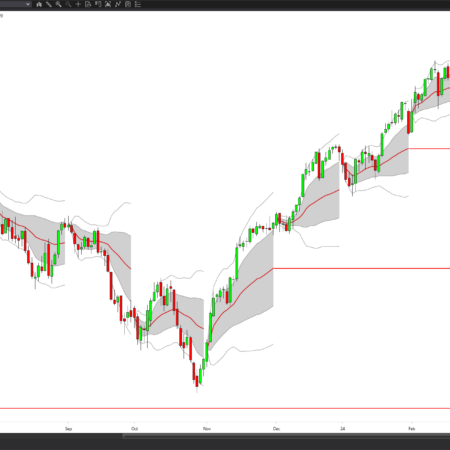 VWAP Value Channel - Image 4