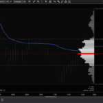 Range Volume Profile – Developing VWAP