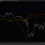 Relative Strength on Price 2