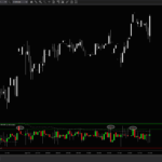 Acme Breadth Bars + Divergences 5