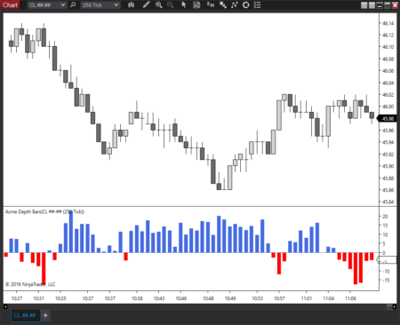 Depth Bars – Rancho Dinero