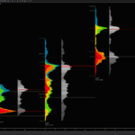 Intermediate TPO Profile