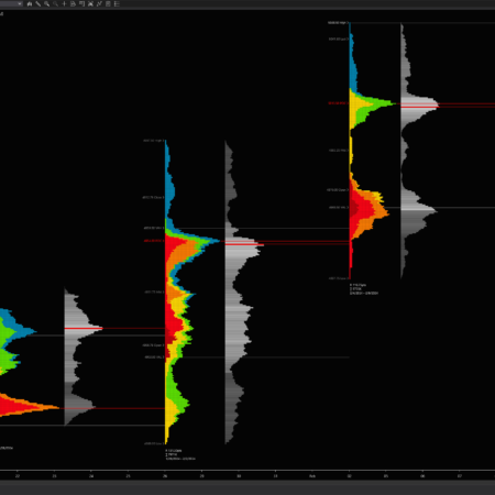 Intermediate TPO Profile