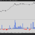 Acme Relative Volume