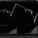 Acme Relative Volume – Cumulative