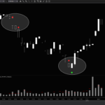 Acme Relative Volume + Excess