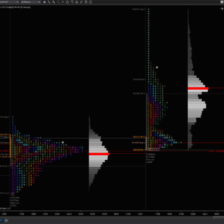 Session TPO Profile