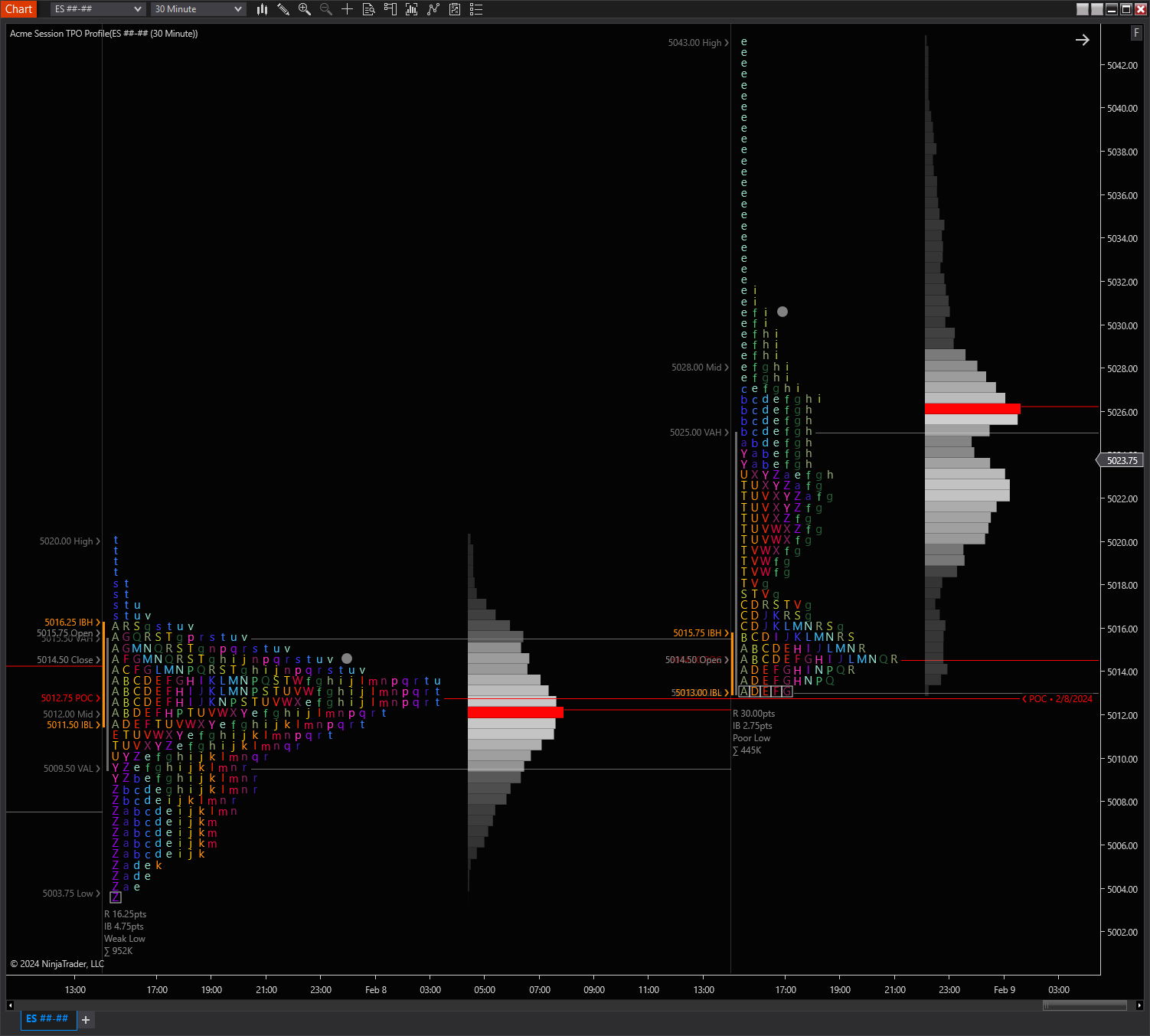 Acme Session TPO Profile – 1