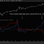 Acme Volume Cumulative Delta – Line Style