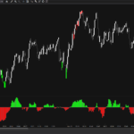 Acme Volume Delta – Per Bar Trailing