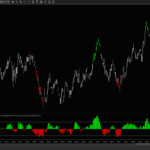 Acme Volume Delta Trailing Extremes