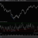 Breadth Bars – TICK