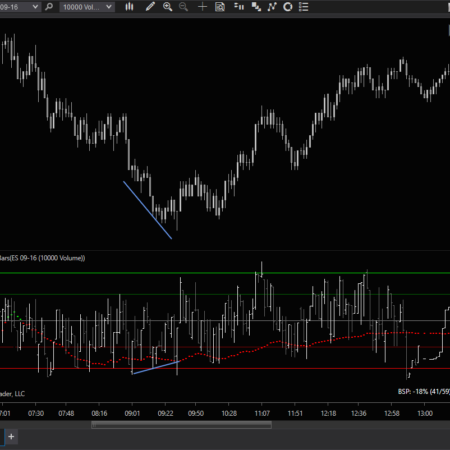 Breadth Bars