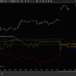 Relative Strength Indicator 2