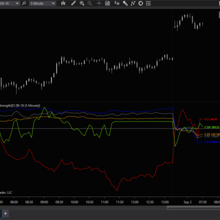 Relative Strength