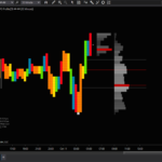 session-tpo-bracket-profiles