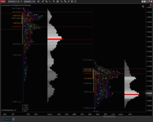 Session TPO Profile
