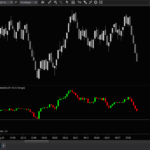 Volume Delta – Cumulative