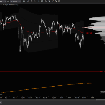 Composite Plus VWAPs (El Duque's)