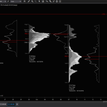 Intermediate TPO (El Duque's)