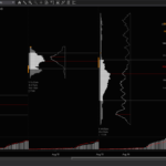 Session TPO Plus Relative Volume (El Duque’s)