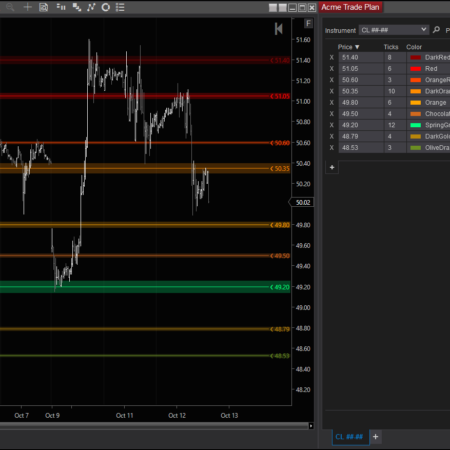 Trade Plan