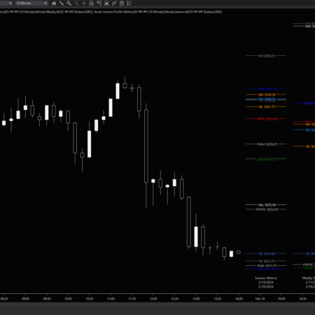 Volume Profile Metrics - Image 3