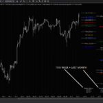 MA-AVPM-Weekly Monthly on Intraday