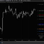 MA-AVPM-Weekly on Intraday