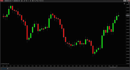Acme Range-Rebound 1