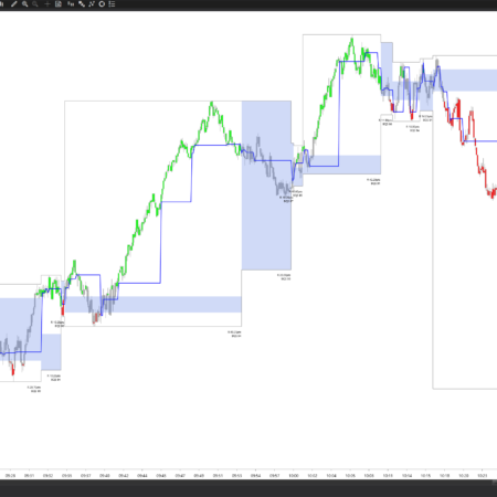 Balance Zone - Image 4