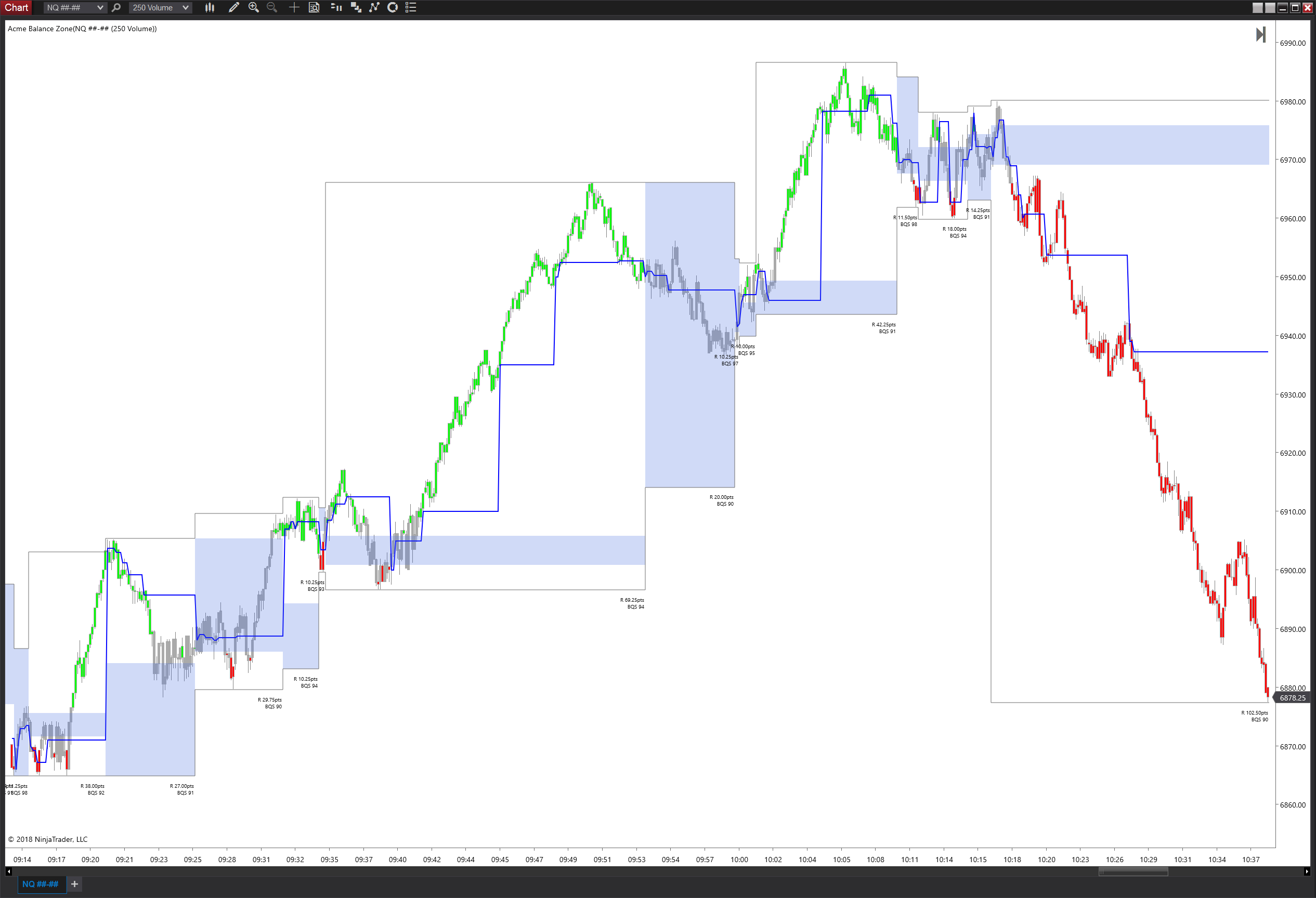 Balance Zone Rancho Dinero